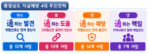‘생명이 통(通)하는 충남’ 자살예방 대책 추진